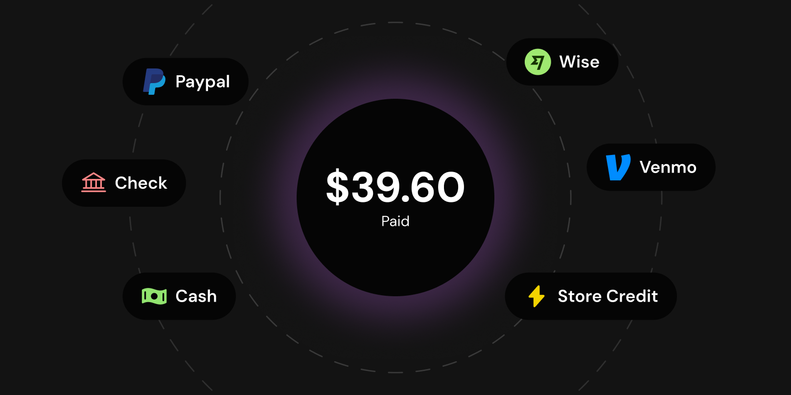Pay affiliates on time