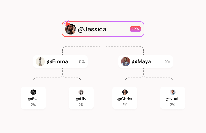 Multi-level networking mockup