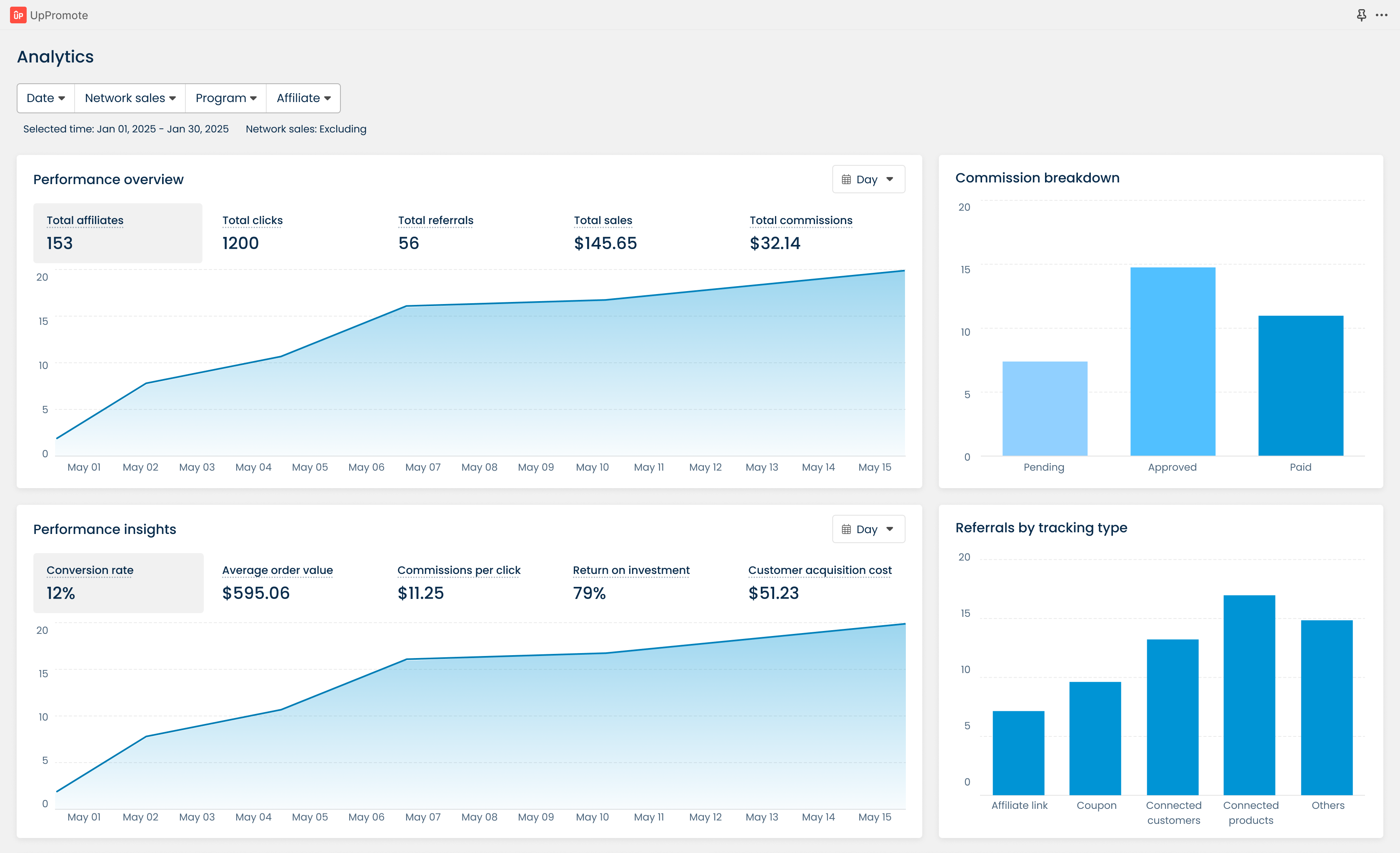 UpPromote Analytics page