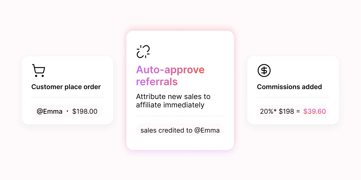 Referral auto-approved and commission added