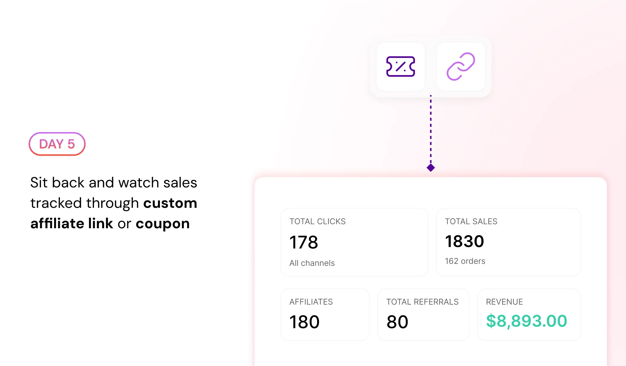 Day 5: sales tracked automatically through a custom affiliate link or coupon
