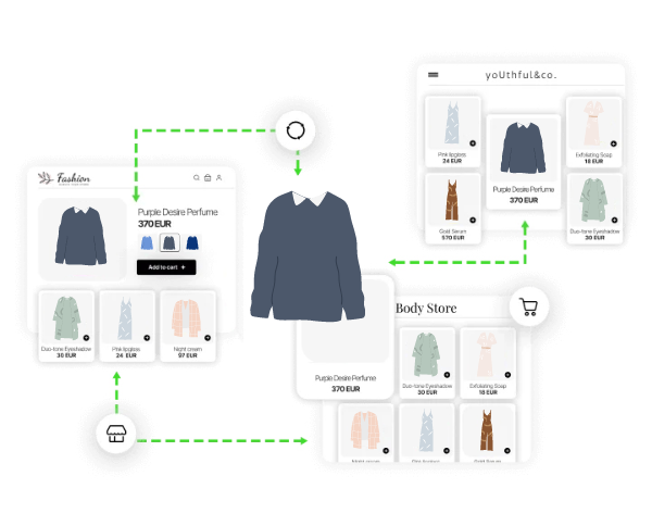 Connect multi-stores with UpPromote