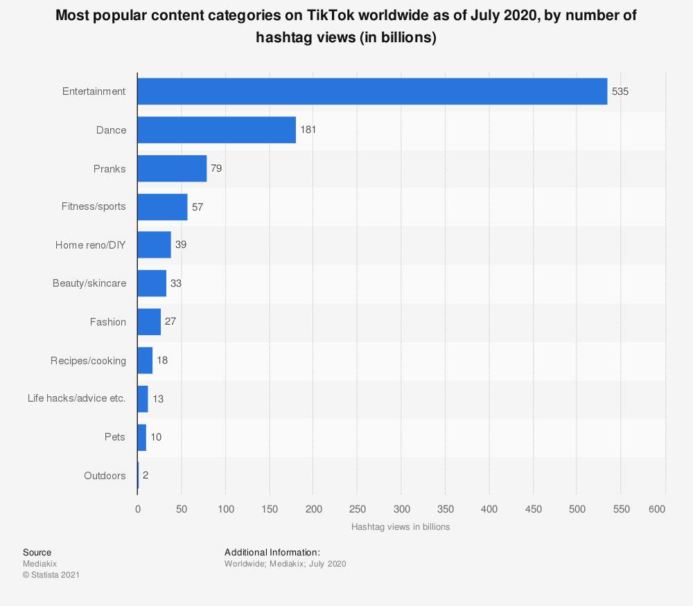 Affiliate niche on TikTok | Tiktok affiliate marketing