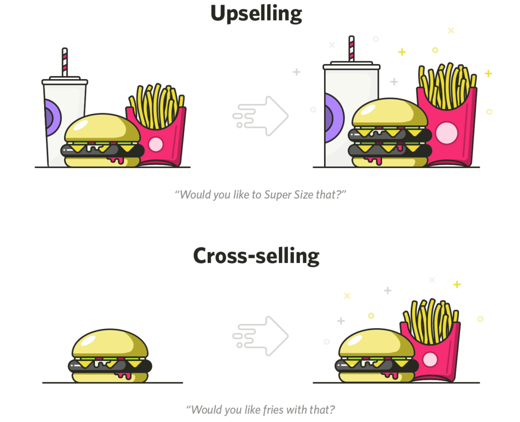 Upselling Vs. Cross-selling