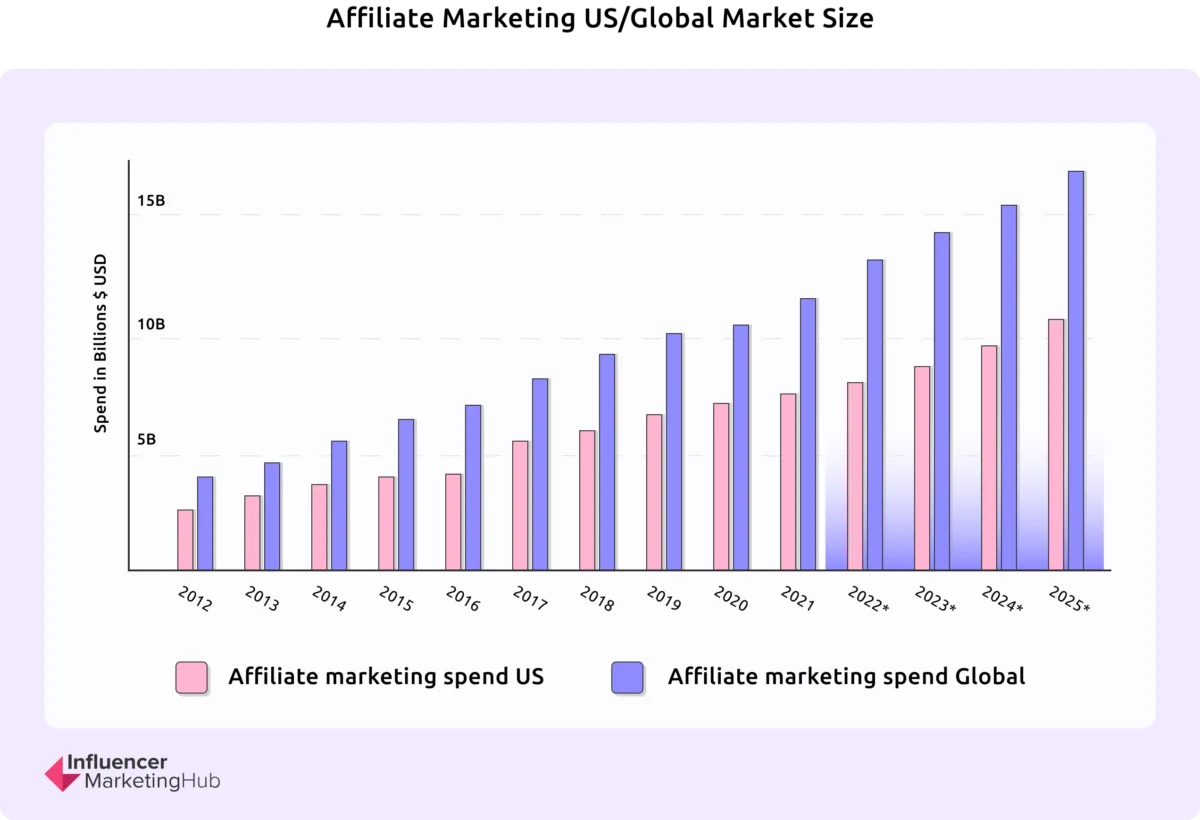 affiliate marketing vs dropshipping