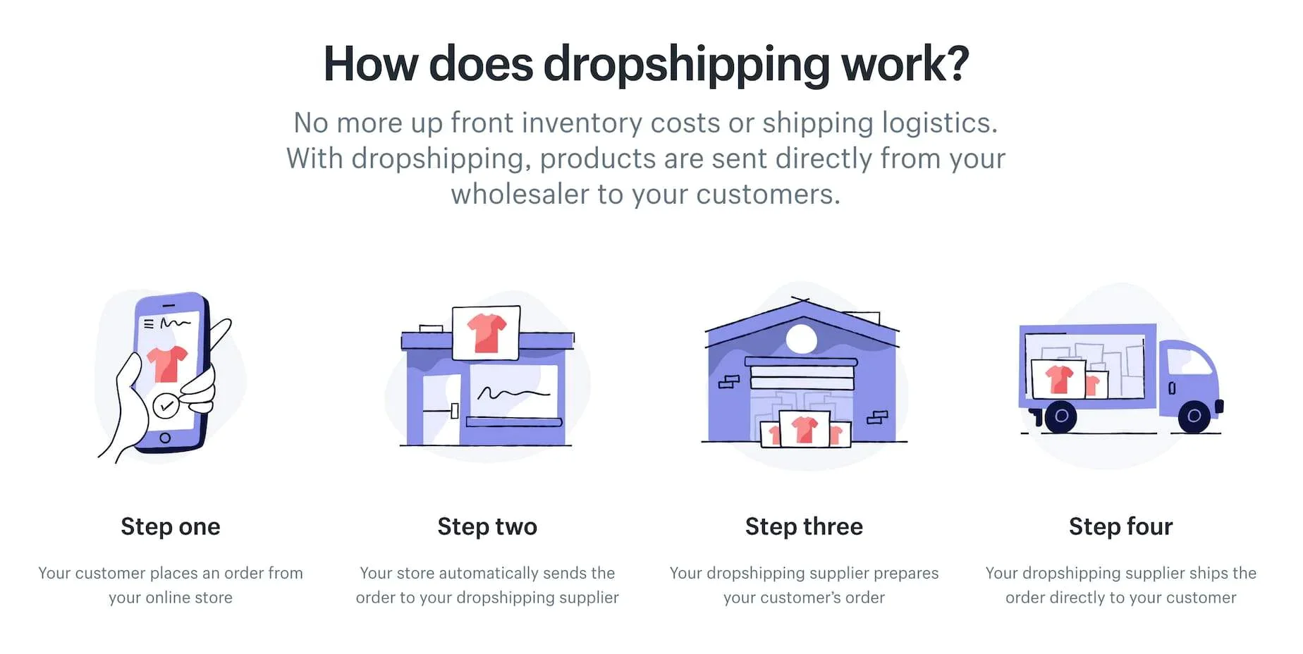 affiliate marketing vs dropshipping