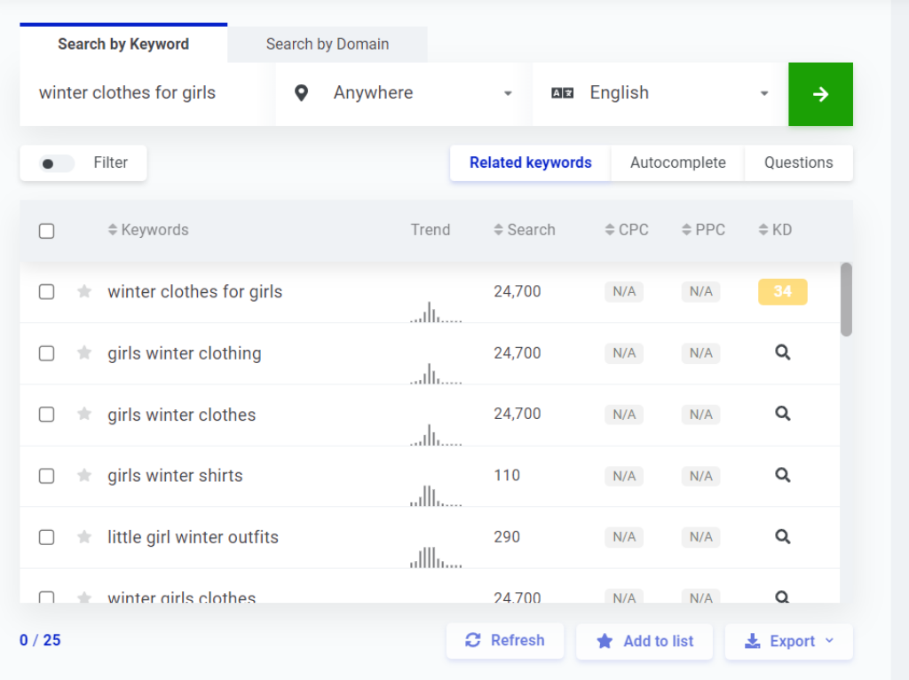 A screenshot of Keyword Finder’s result