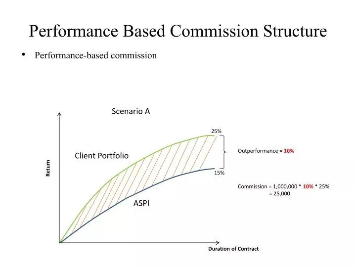 Affiliate Commission Rates 3
