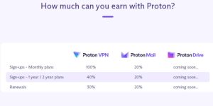 Vpn Affiliate Programs