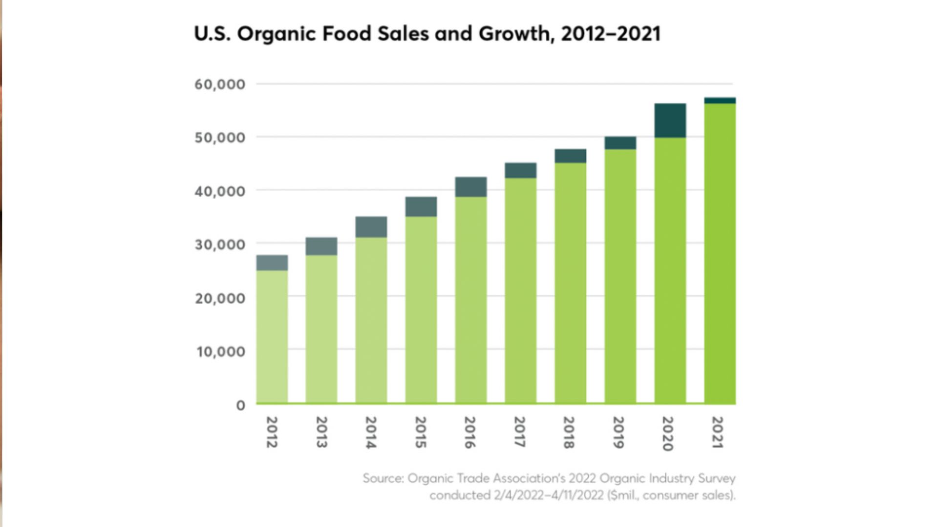 organic products affiliate programs 13