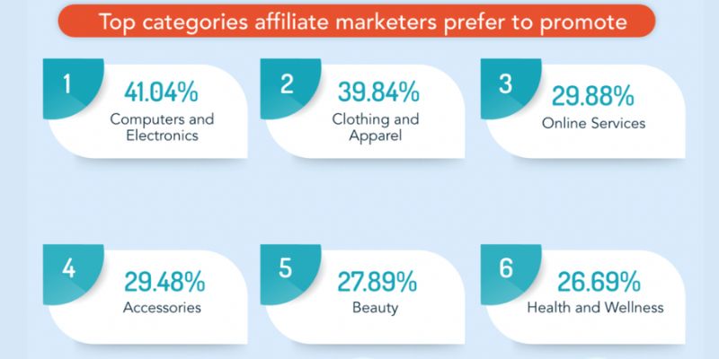 Affiliate Marketing Business Model 3