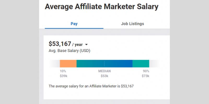 Affiliate Marketing Business Model 2