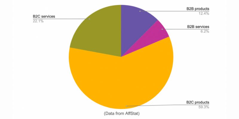 Affiliate Marketing Statistics 5