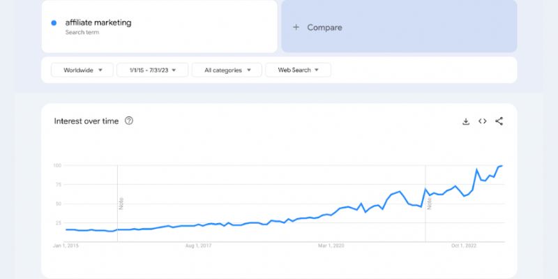 Affiliate Marketing Statistics 3