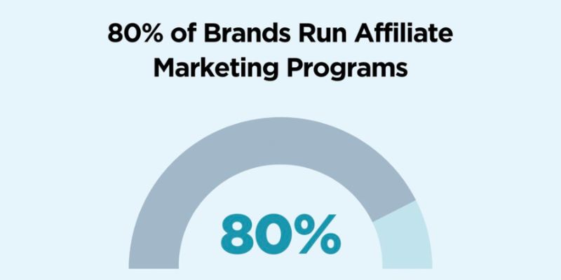 Affiliate Marketing Statistics 2