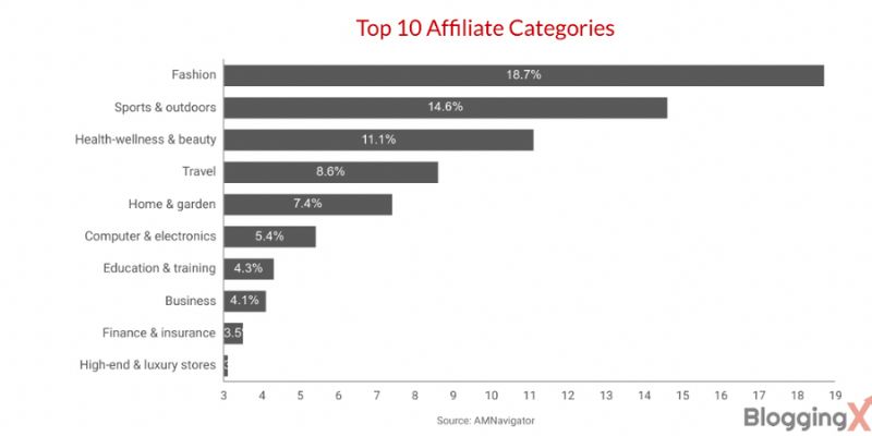 Affiliate Marketing Statistics 13