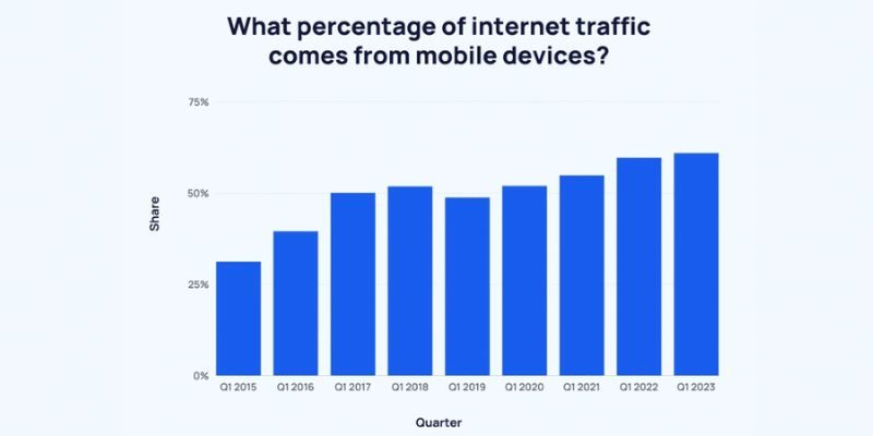 Affiliate Marketing Statistics 10