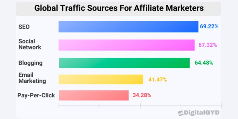 Affiliate Marketing Statistics 8