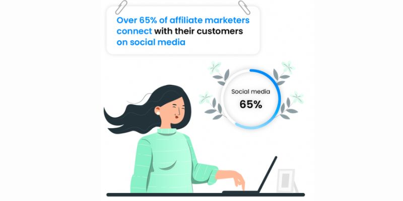 Affiliate Marketing Statistics 6