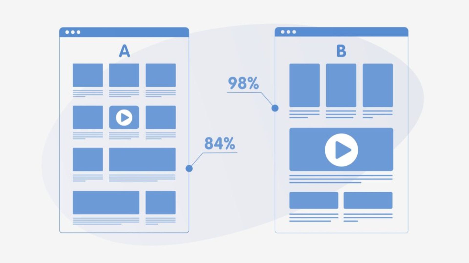 a/b testing in affiliate marketing
