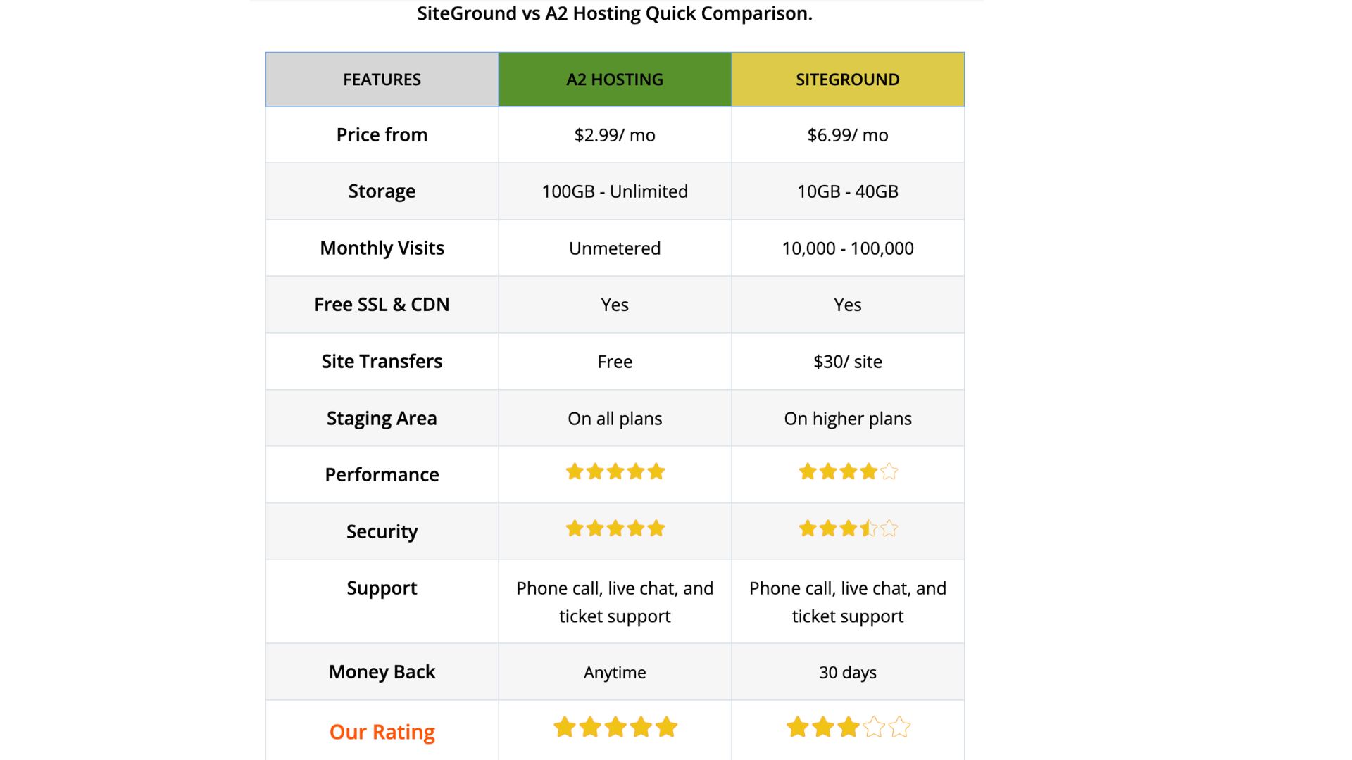 affiliate marketing content ideas