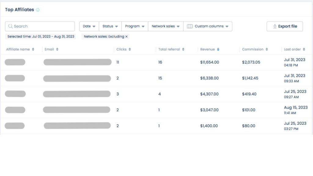 affiliate marketing for startups 2