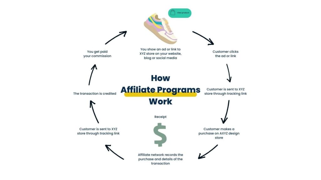 affiliate marketing vs ecommerce 1