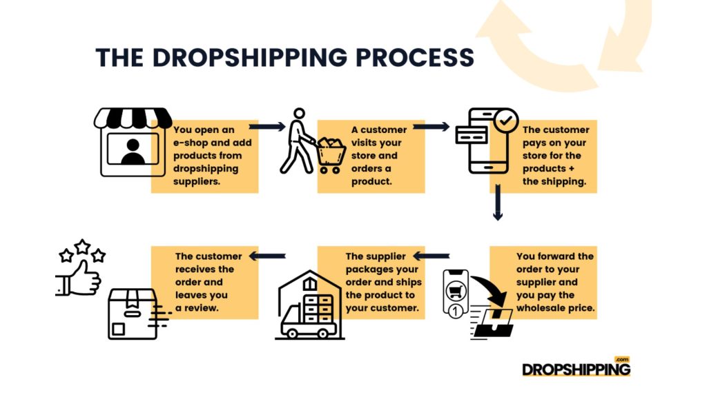 affiliate marketing vs ecommerce 3