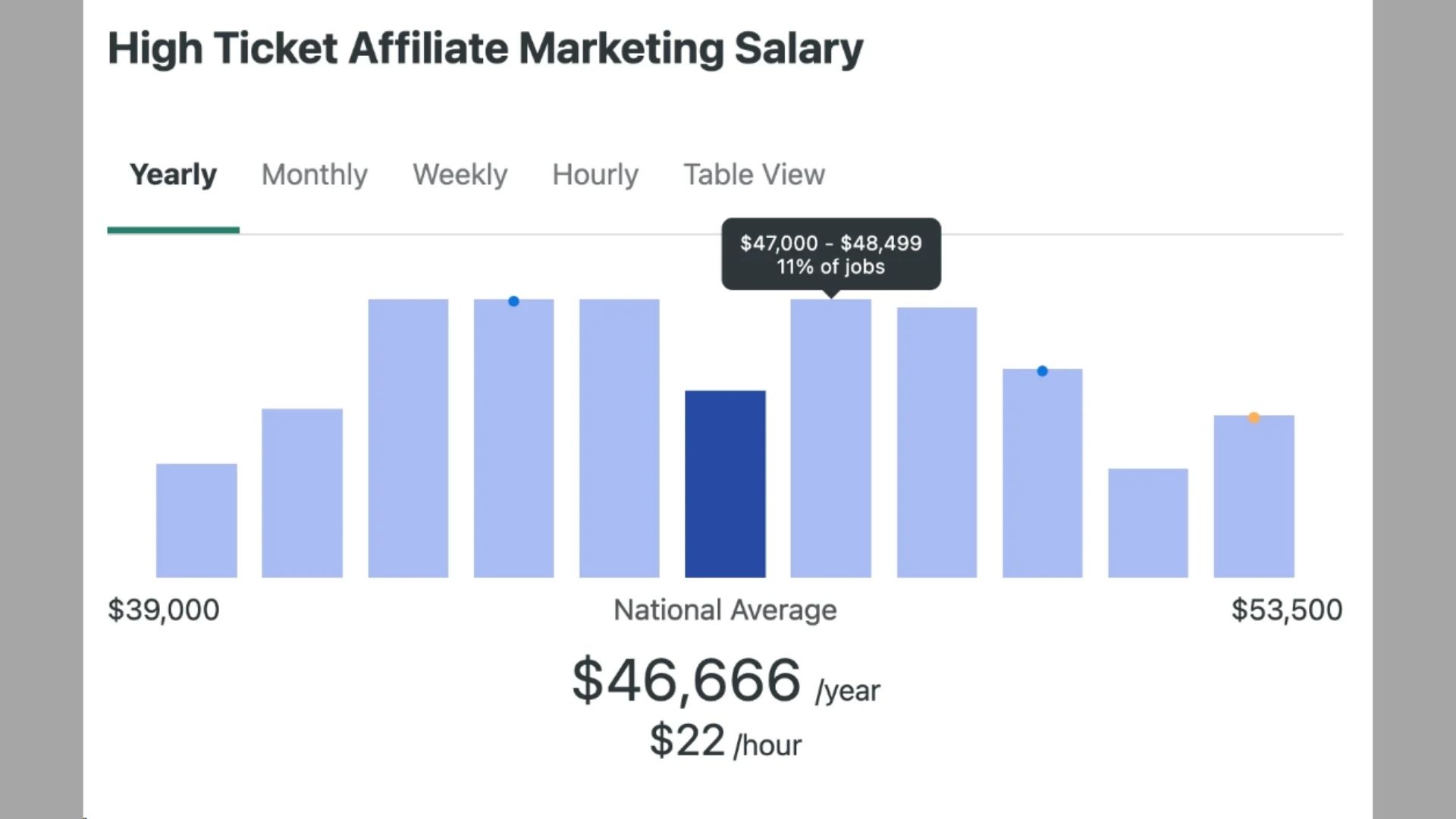 high-ticket affiliate marketing for beginners