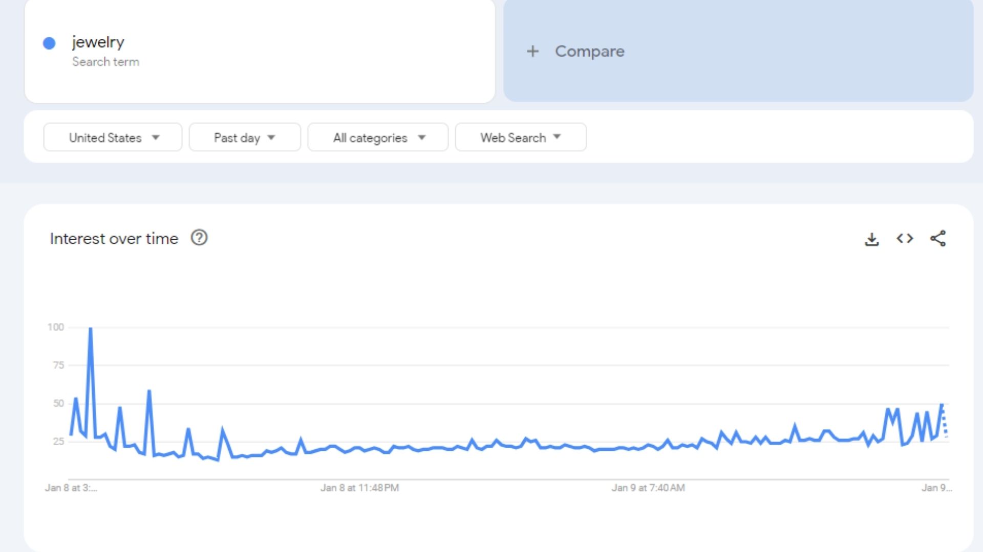 high-ticket affiliate marketing for beginners