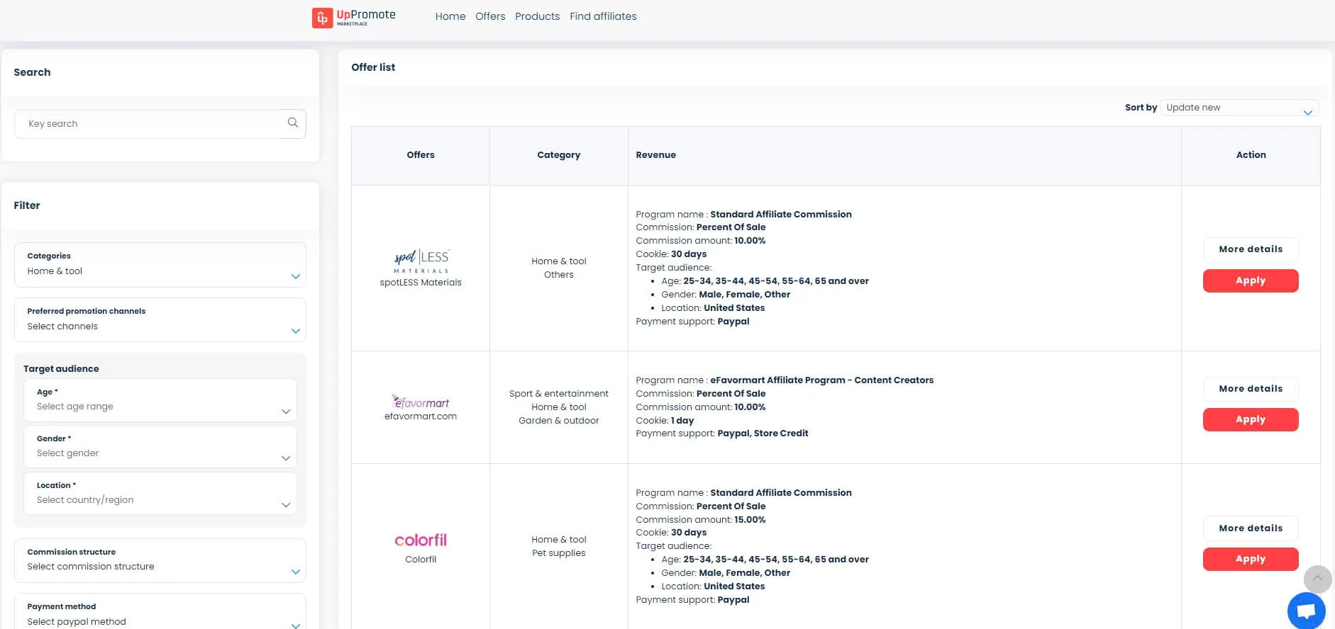 affiliate marketing checklist