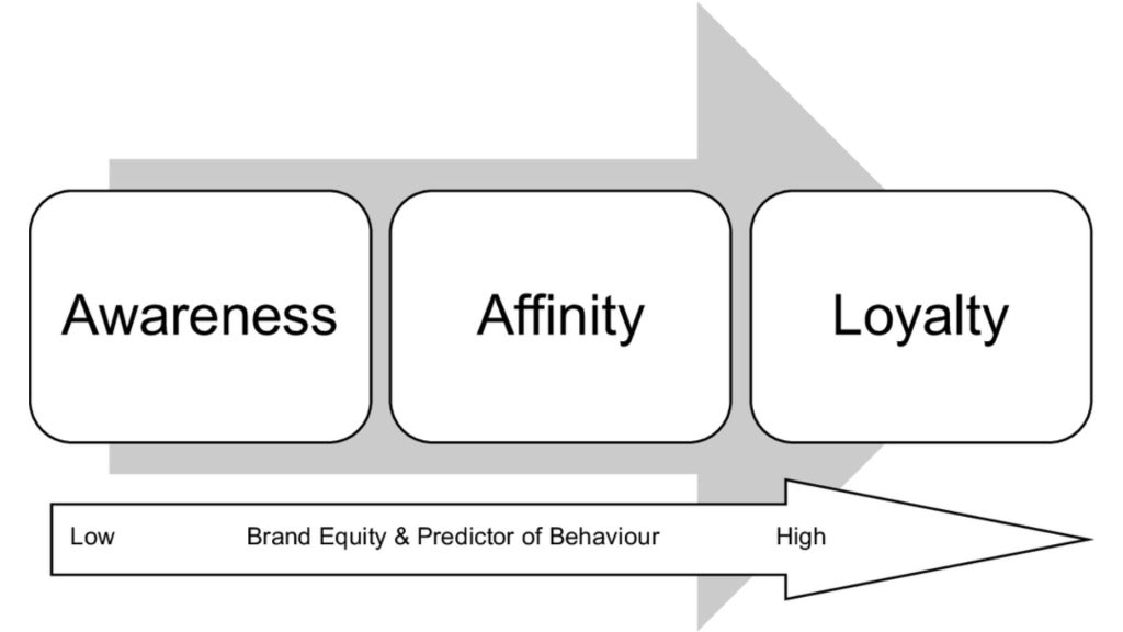 subsidiary vs affiliate 2