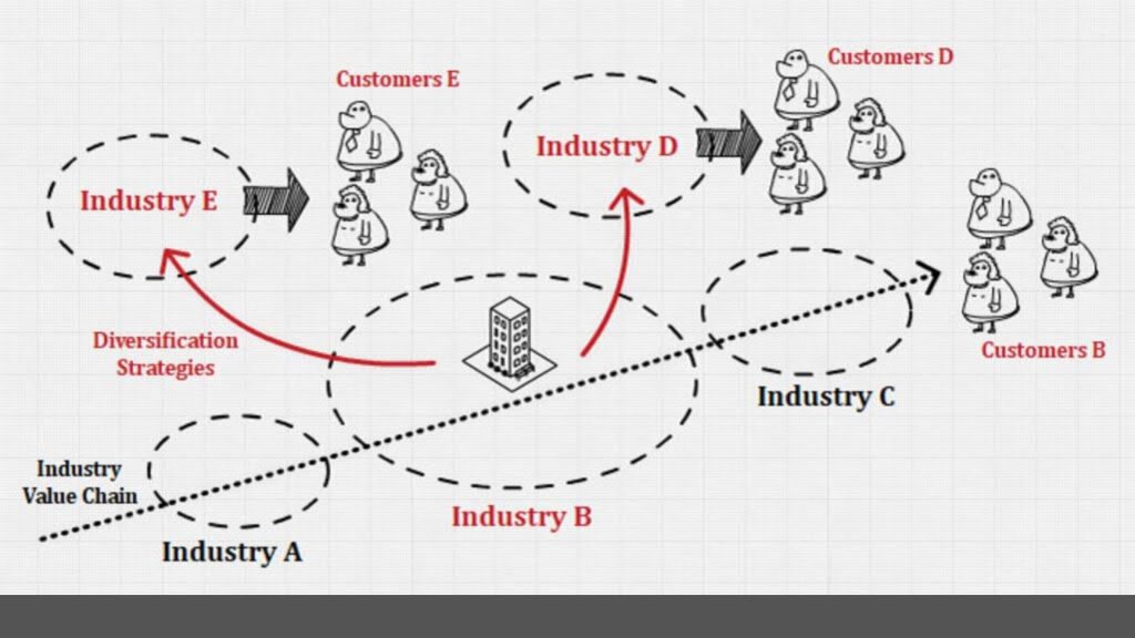 subsidiary vs affiliate 3