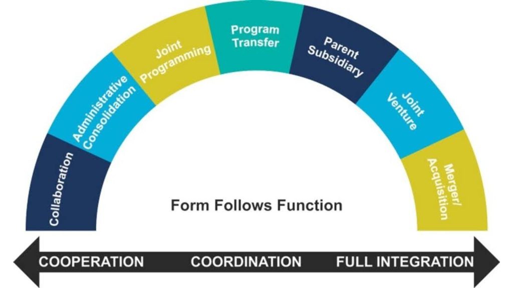 subsidiary vs affiliate 4