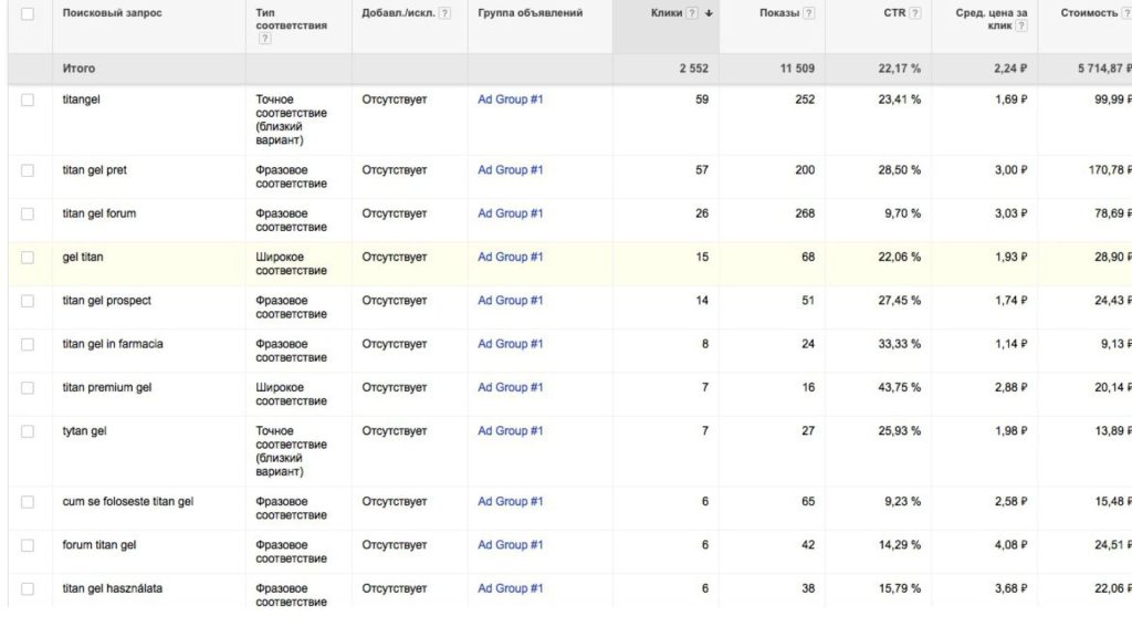 affiliate marketing case study 4
