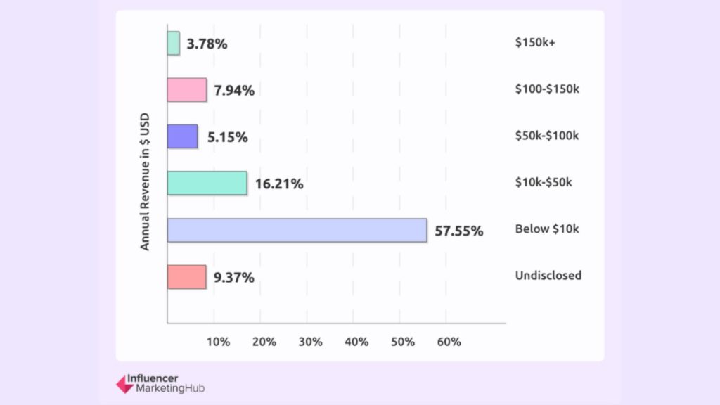 affiliate marketing earning proof 1