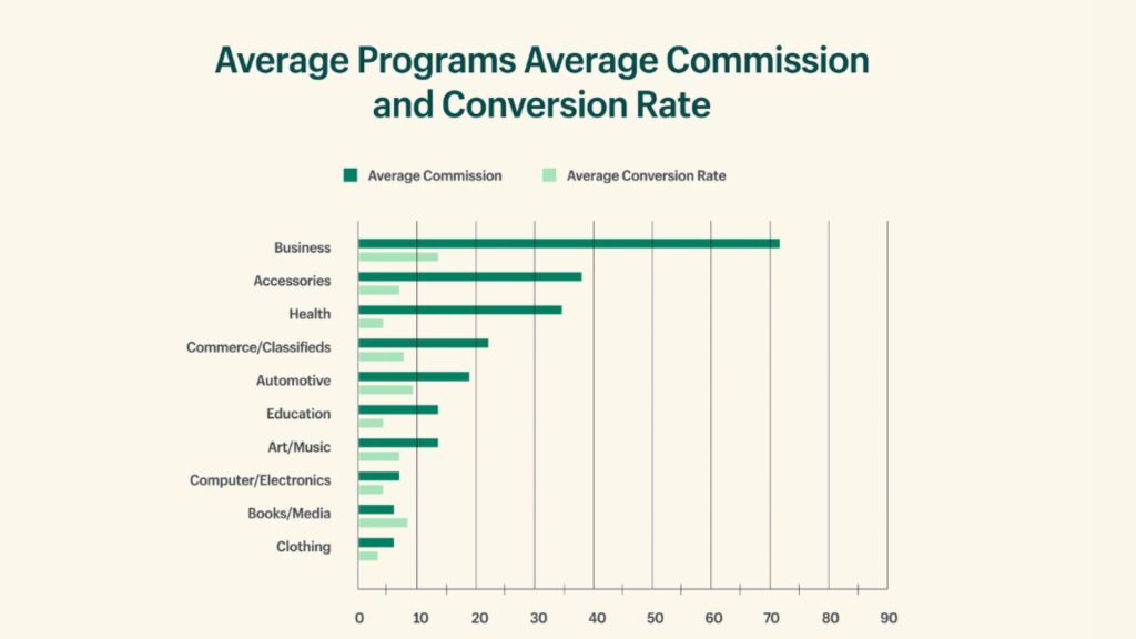 affiliate marketing earning proof 3